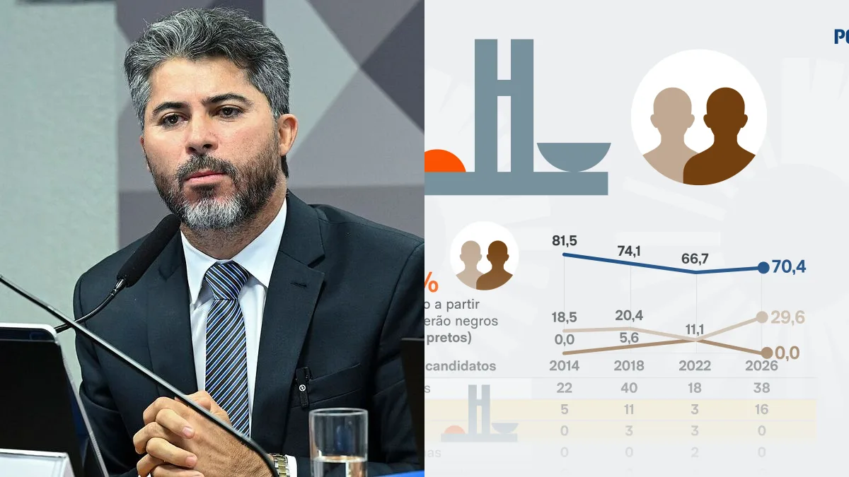 Senado elege 16 pardos e nenhum preto em 2026