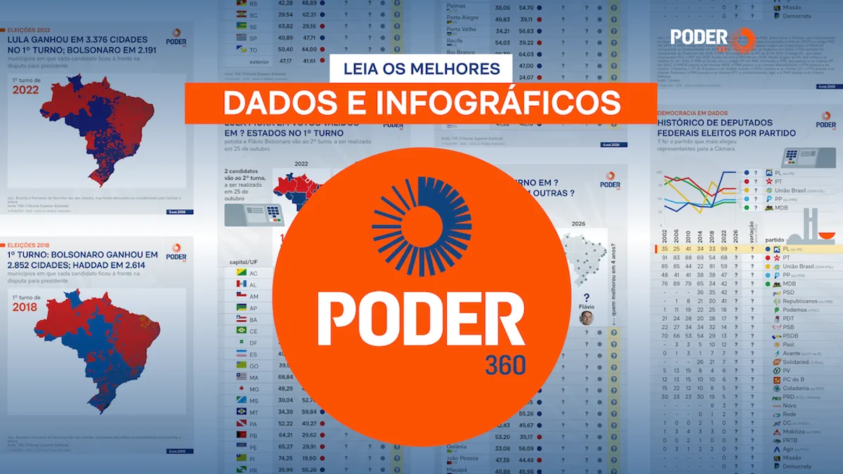 Poder360 prepara ampla cobertura do 1º turno de 2026